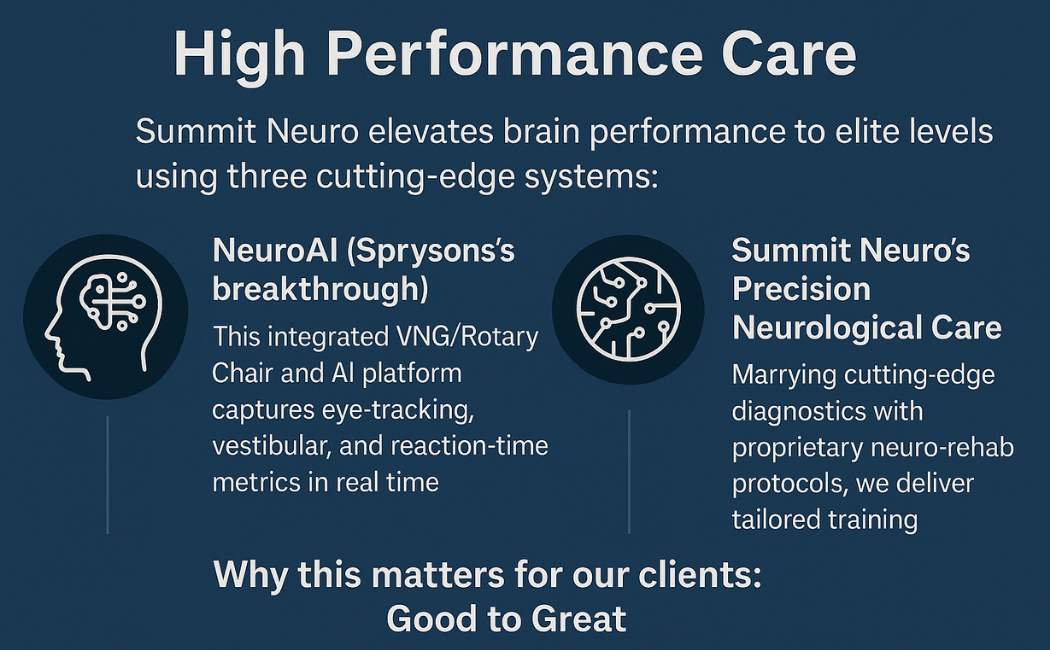 High Performance Care